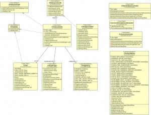 UML 2.0 Klassendiagram von TWSendSms