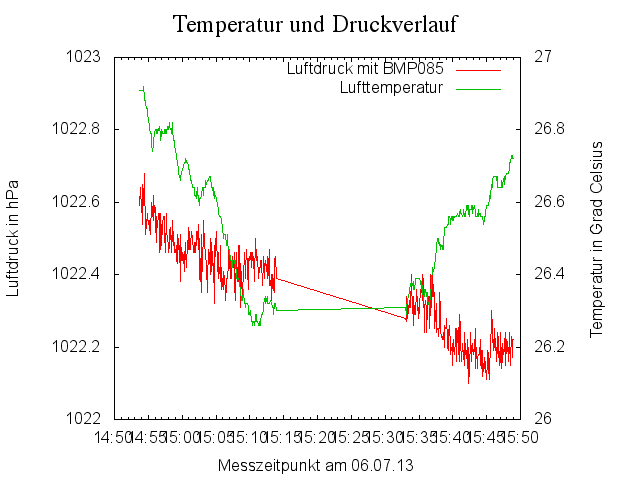Luftdruck und Temperatur Diagramm mit  gnuplot