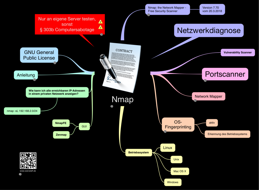 Nmap Portscanner F r Netzwerkdiagnose Wenzlaff de Rund Um Die