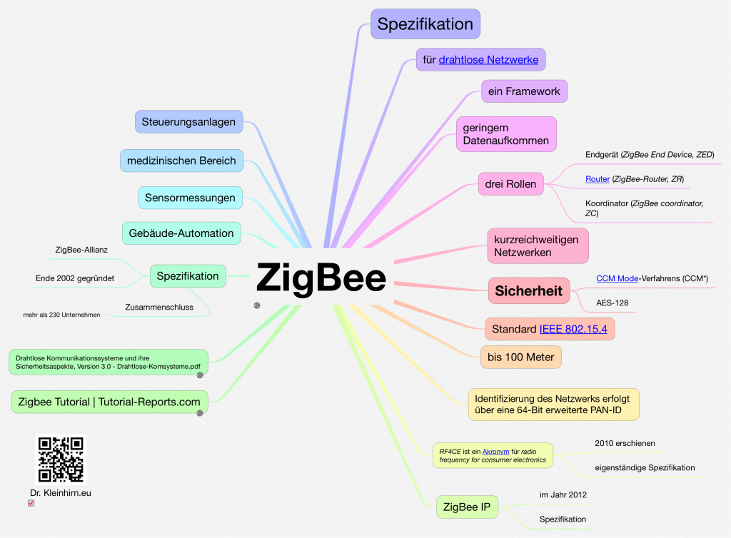 zigbee sniffer wireshark