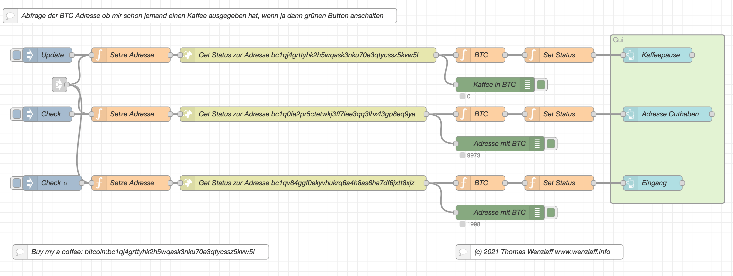 btc database management