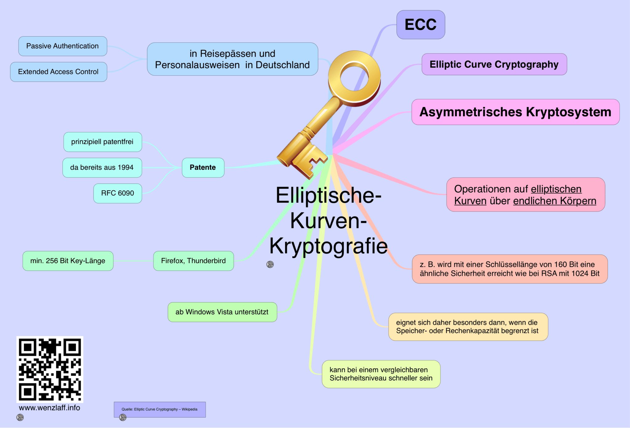 ca-zertifikat-mit-elliptic-curve-cryptography-ecc-key-auf-dem