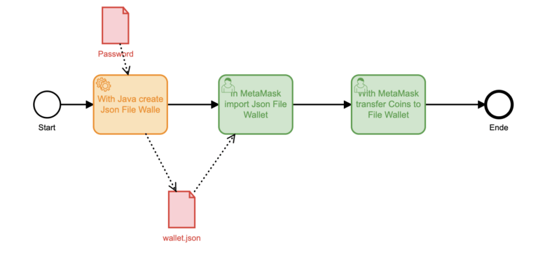 java-ethereum-wallet-mit-web3j-erstellen-wenzlaff-de-rund-um-die-programmierung