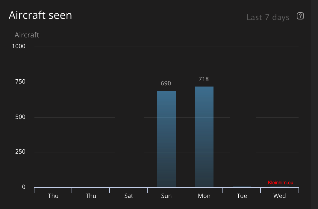 Raspberberry Pi Zero W